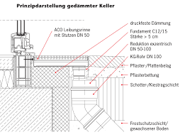 Aco Leibungsrinne Ausfuhrung Erdberuhrt Best Picture For Architecture Section Dar Window Architecture Architecture Building Design Architecture Details