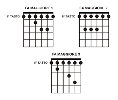 L'accordatore per la chitarra identifica la frequenza del suono e aiuta ad accordare correttamente ogni singola corda. 7 Accordi Pop Tra I Piu Utilizzati Come Suonarli In Diverse Posizioni