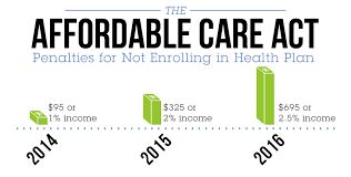 These tax provisions contain important changes, including how individuals and. Health Care Reform The Individual Mandate Mnj Insurance Solutions