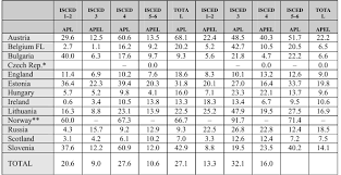 PDF) From Formal to Non–Formal: Education, Learning and Knowledge