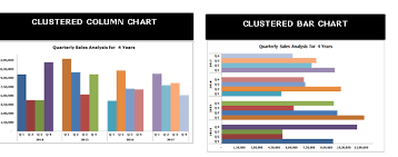 clustered bar chart examples how to create clustered bar