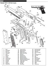 That Pesky Spring Two Tricks For 1911 Reassembly