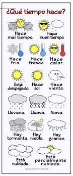 El Tiempo Espanol Weather In Spanish El Espanol Poster Spanish Tiempo Weather Br In 2020 Spanish Weather How To Speak Spanish Teaching Spanish