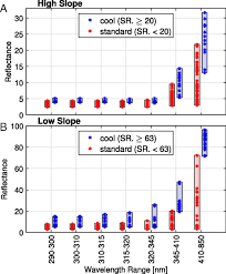 Check spelling or type a new query. Air Quality Implications Of Widespread Adoption Of Cool Roofs On Ozone And Particulate Matter In Southern California Pnas