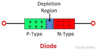 Difference Between Diode Transistor With Comparison Chart