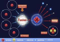 física nuclear