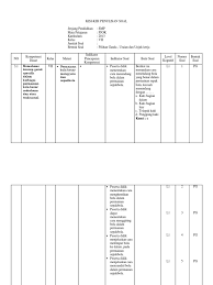Sangat berkaitan dengan uraian materi dan kompetensi. Kisi Kisi Penulisan Soal Pjok