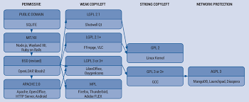 Free Software License Wikipedia