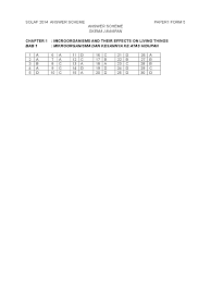 Type of substances (ii) responding variable :: 2014 Solaf Science Spm Chapter 1 Paper 1 Answer Scheme Doc
