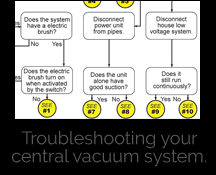The solar electricity handbook is a simple, practical guide to using electric solar panels and designing and installing. Central Vacuum System Troubleshooting Flowchart Md Manufacturing
