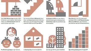Die kostenspanne zwischen gut und schlecht beträgt schon in einer durchschnittlichen 70 quadratmeter großen wohnung mehrere hundert euro: Region So Wohnt Die Zentralschweiz