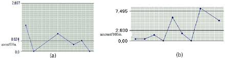 Application Of U Charts To Defects In Fabrics Of Fixed Width