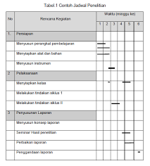 Cara membuat proposal penelitian kualitatif maupun kuantitatif berikutnya adalah dengan membuat timeline. Cara Menyusun Kerangka Proposal Ptk Edublogs Com