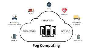 Fog Computing Architecture