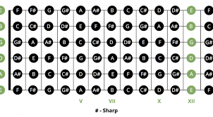 The Essential Guitar Chords Chart Pro Music Tutor Blog