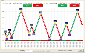 Renko Chart Afl For Amibroker Www Bedowntowndaytona Com