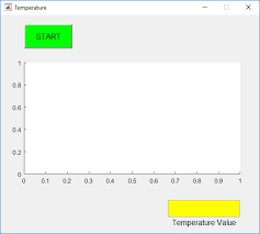 How To Plot Real Time Temperature Graph Using Matlab Plot Graph Graphing Real Time