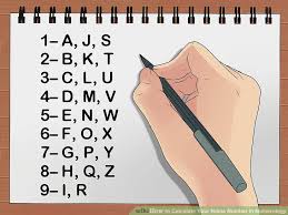 How To Calculate Your Name Number In Numerology 10 Steps