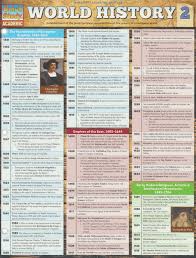 World History 2 Laminated Guide