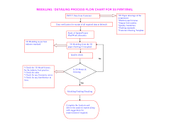 Design Process Flow Chart Process Chart Graphic Design