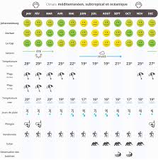 Les actualités afrique du sud. Quand Partir En Afrique Du Sud Climat Meteo Et Affluence