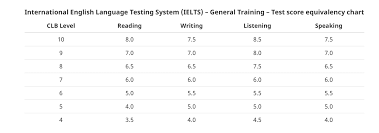 The short messages have been hinting at the guest appearances to be expected on the album, including that of lil baby, young thug, lil durk, 21 savage, gideon, and more. Clb Score Of My Ielts Score Expatriates Stack Exchange