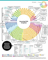 The 113th Congress By The Numbers Bloomberg