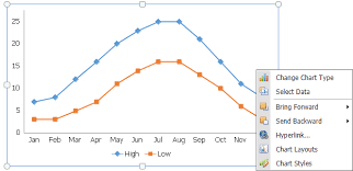 applying a predefined chart layout and style devexpress