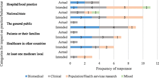 A cancer diagnosis turns a person's world upside down — emotionally, physically and financially. Measuring Research Impact A Large Cancer Research Funding Programme In Australia Health Research Policy And Systems Full Text