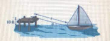 Please Help A Boat Is Pulled In By Means Of A Winch Located On A Dock 10 Feet Above The Deck Of Brainly Com