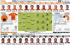 La rosa dell'olanda mixa talento e carenze. Foto Olanda Argentina Probabili Formazioni De Jong Recupera Sabella Punta Su Lavezzi Calciomercatonews Com