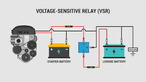 This wire will only display 12vdc while the vehicle is starting. Campervan Split Charging A Helpful Illustrated Guide Vanlife Adventure