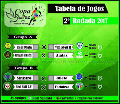 Juega en la categoría primera b. Fortaleza Fc Home Facebook