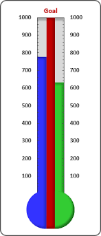 61 reasonable themometer chart