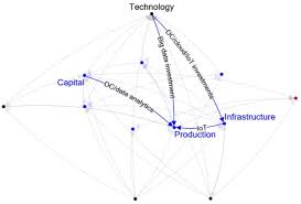 Malaysia for fourth industrial revolution. A Systemic Perspective On Socioeconomic Transformation In The Digital Age Springerlink
