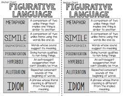 Panicked Teacher Teaching Figurative Language Figurative Language Figurative Language Anchor Chart