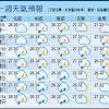 Get the 臺北市, 台北市, 臺灣 local hourly forecast including temperature, realfeel, and chance of precipitation. Https Encrypted Tbn0 Gstatic Com Images Q Tbn And9gctyvxsppsijmzxwririwpfbuuldwmf Jrsvegcxhlw Usqp Cau