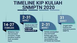 Kip Kuliah Cara Pegisian Data Nomor Pendaftaran Dan Finalisasi Batas Akhir Pada 31 Maret 2020 Halaman All Tribunnews Com