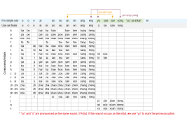 Pinyin In Chinese Monicyayah