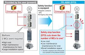 Overcurrent protection for 3 wire control circuits. Diagram In Pictures Database Mitsubishi A800 Vfd Wiring Diagram Just Download Or Read Wiring Diagram Online Casalamm Edu Mx
