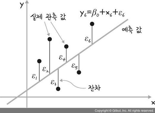 모두의 인공지능 기초 수학: 4 최소제곱법