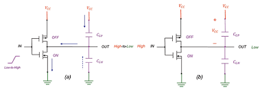 As usual, the pmos is connected to vdd cmos inverters are typically used to drive other mos devices by connecting a capacitor on the output end; Impact Of A Decoupling Capacitor In A Cmos Inverter Circuit Passive Components Blog