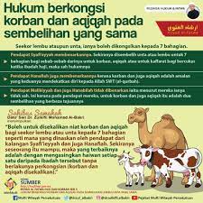 Seperi ibu bapa yang lain, lahir sahaja anak kesayangan, mereka sudah memikirkan ibadah aqiqah seekor bahagian kambing adalah bersamaan dengan 1 bahagian lembu dan unta. Dr Zulkifli Mohamad Al Bakri On Twitter Klik Https T Co 0zpmnc1roy