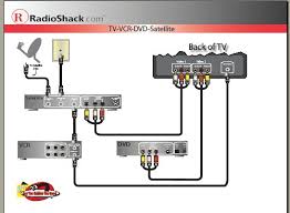 14 pin wiring harness boss wiring diagram 200. Digital Hdtv Dvd Wiring Diagram Wiring Diagram