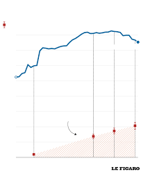 Una por una, las 6 etapas que anunció la ciudad para flexibilizar restricciones y volver a la normalidad. Covid 19 100 Nouveaux Cas Quotidiens Lies A Des Variants En Moselle Selon Olivier Veran