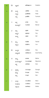 Pin By Naziya Begum On Kannada Stuff English Words Kannada Language Words