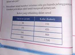 Berdasarkan data yang dikutip dari healthaliciousness.com, makanan yang berkalori tertinggi pada setiap 100 gramnya adalah lemak sapi dan minyak ikan. A Fina Makan 75g Sereal Berapakah Kalori Yg Fina Dapatkan B Rofiq Makan Sereal Yg Mengandung Brainly Co Id