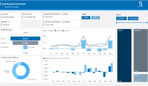 This post is part 1 in my series on creating financial statements in power bi! Finance Solutions Sensdat