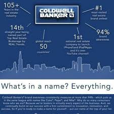 What S In A Name Everything Realestate Coldwellbanker Coldwell Banker Real Estate Real Estate Infographic Real Estate Trends