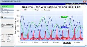 Realtime Chart With Zooming And Scrolling Windows